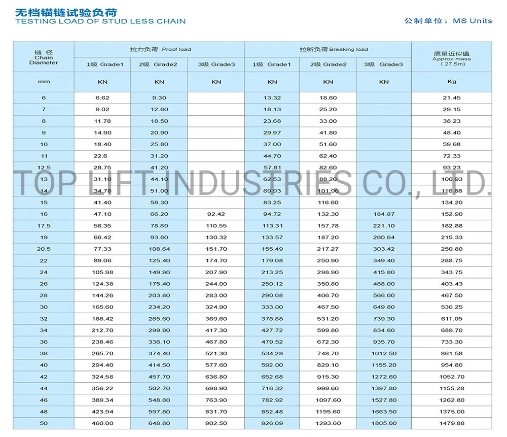 Grade-2-High-Performance-Studless-Link-Anchor-Chain-Open-Link-Anchor-Chain.webp